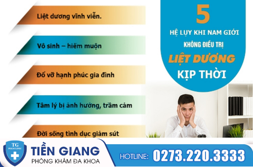 Tác hại nguy hiểm của bệnh liệt dương nếu không điều trị.